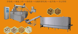 膨化食品機(jī)械與大豆組織蛋白生產(chǎn)設(shè)備 貿(mào)易、應(yīng)用與市場前景